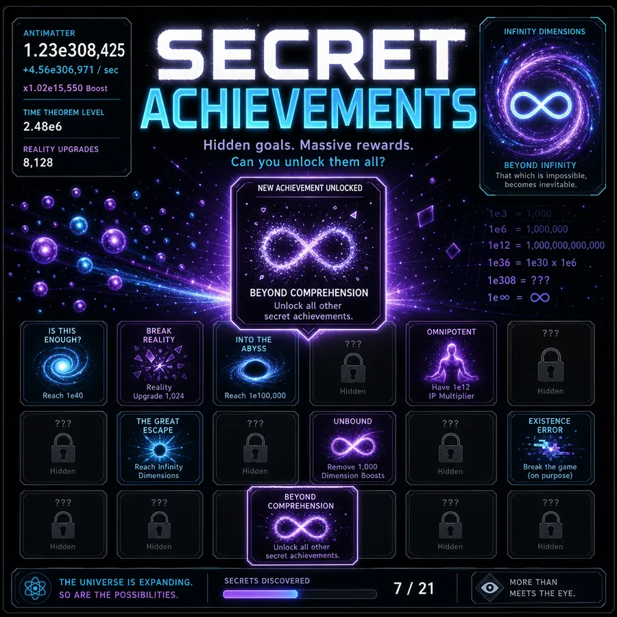 Antimatter Dimensions 숨겨진 업적 가이드, 비밀 업적 타일과 무한 진행을 표현한 이미지